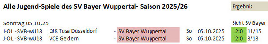 Jgd-Spieltag 25/26 ©2025 SV Bayer